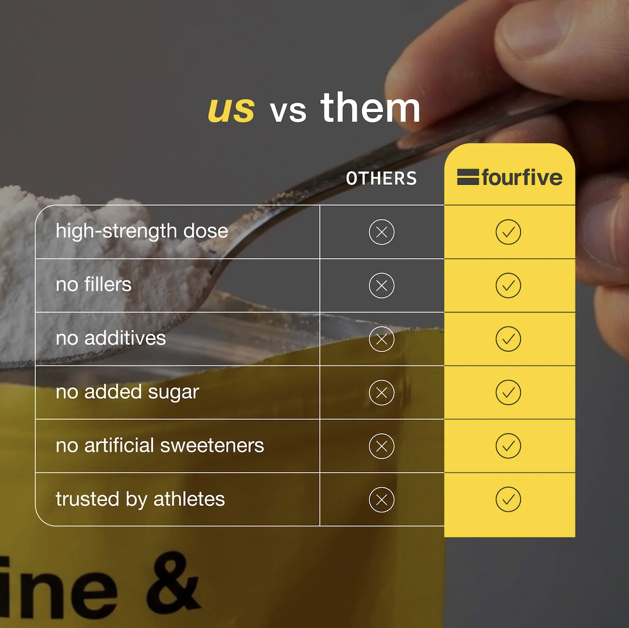 fourfive Creatine & Magnesium Lemon 4 fourfive Creatine & Magnesium Lemon 4